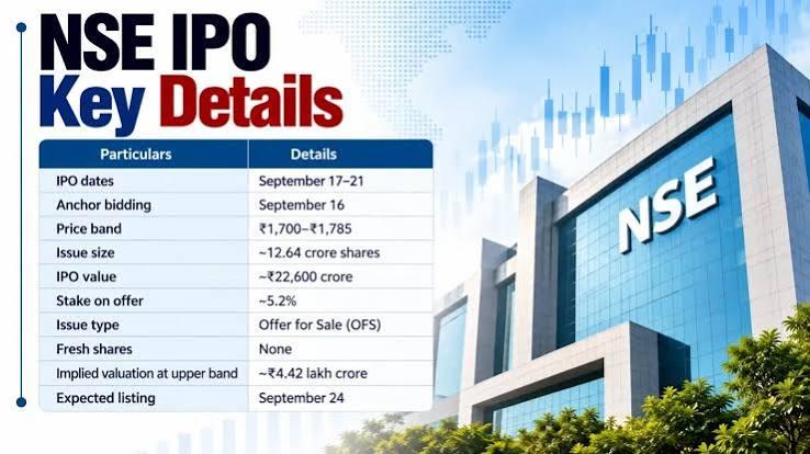 NSE IPO Opens September 17: ₹6,746 Crore Anchor Book, GMP, Price Band, Allotment and Listing Date